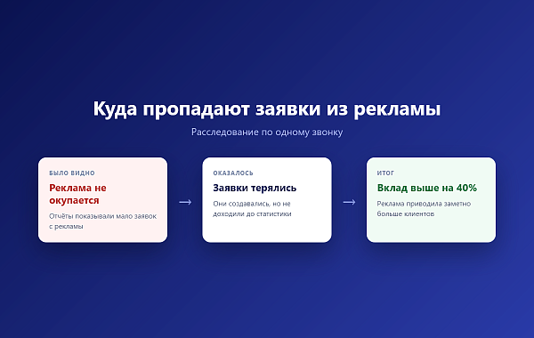 Иллюстрация кейса «Кейсы»